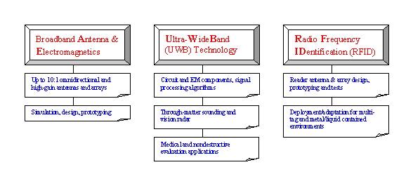 diagrama